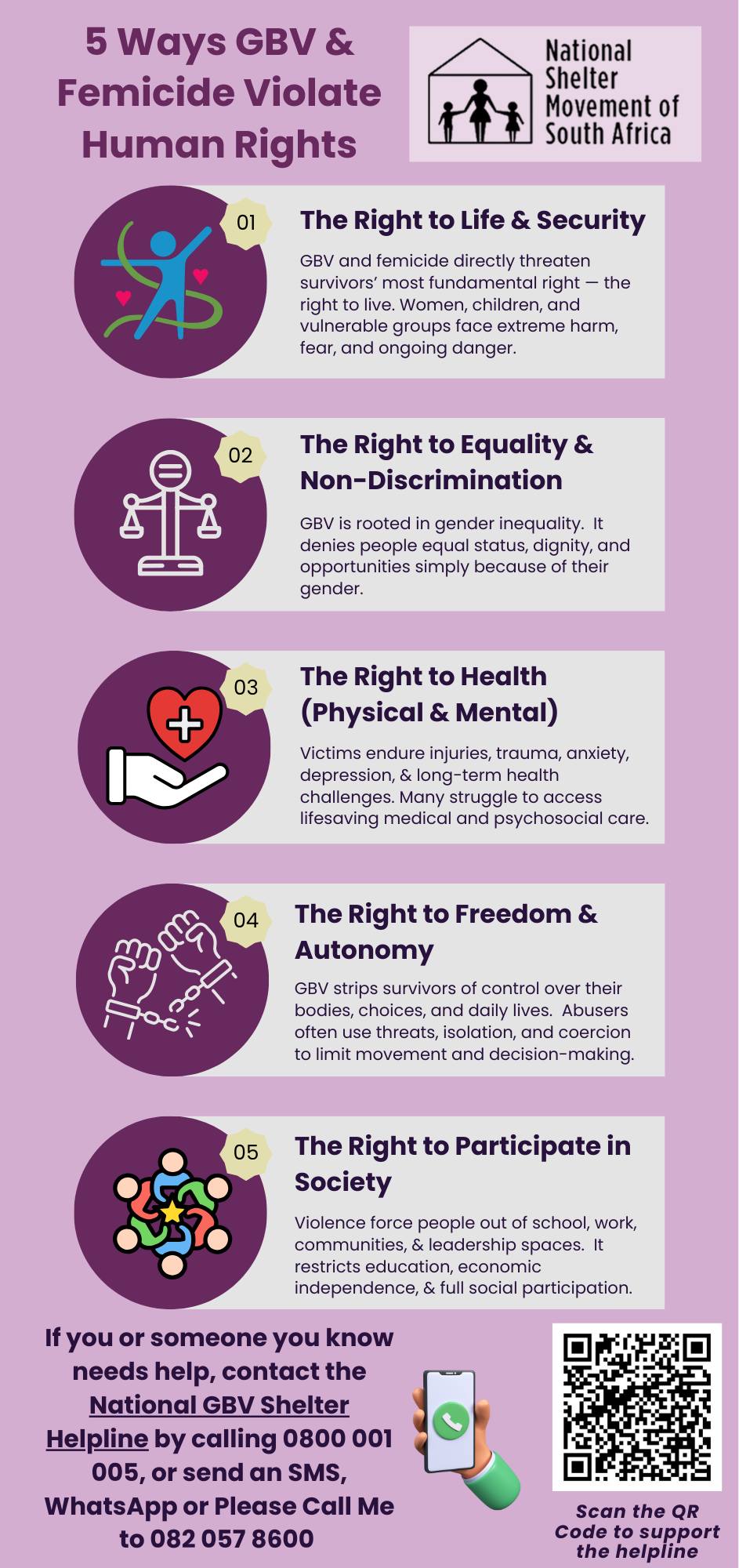 National - 🌍 💡 Gender-Based Violence & Femicide (GBVF) is a human ...