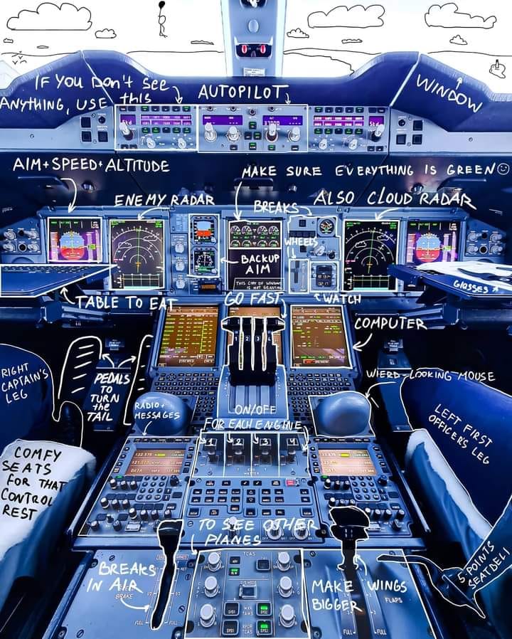 Aviation Study | Cockpit Overview - Simplified and Fun Explanation ...
