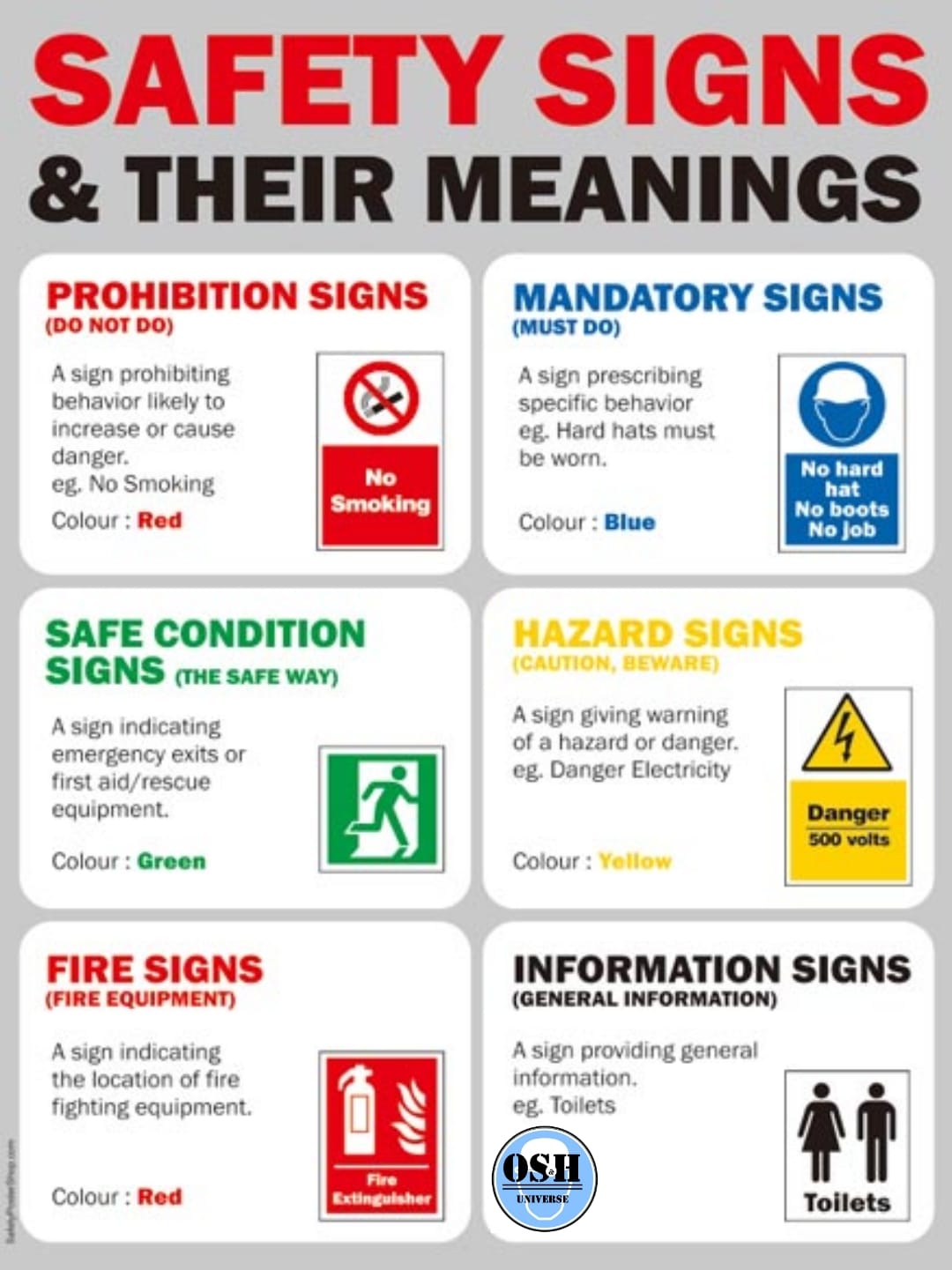 OSH Universe - 5 Types of Safety Signs, Meanings and... | Facebook