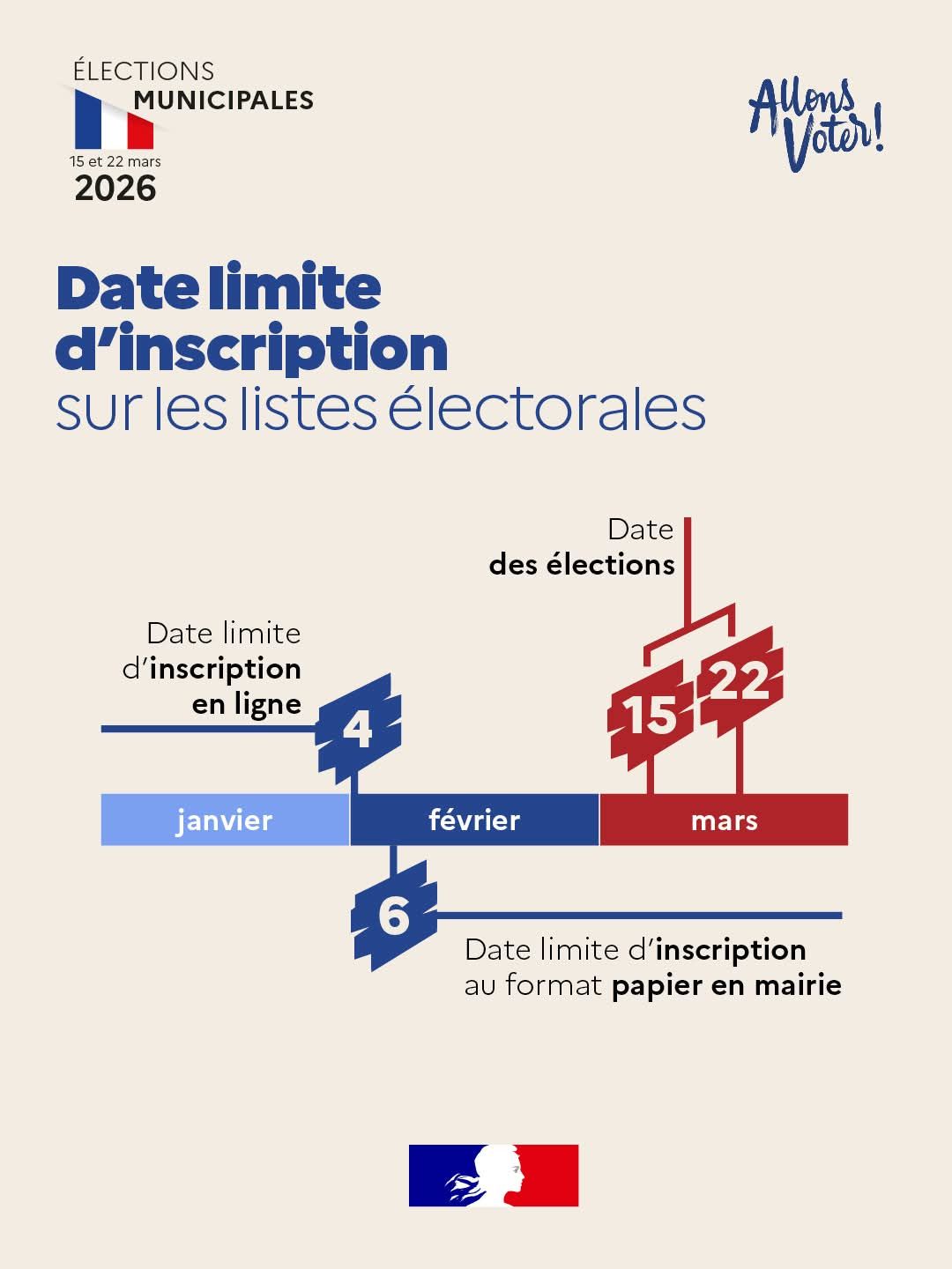 Mairie - [ELECTIONS MUNICIPALES : les 15 et 22 mars 2026 🇫🇷] ⏩ Les ...
