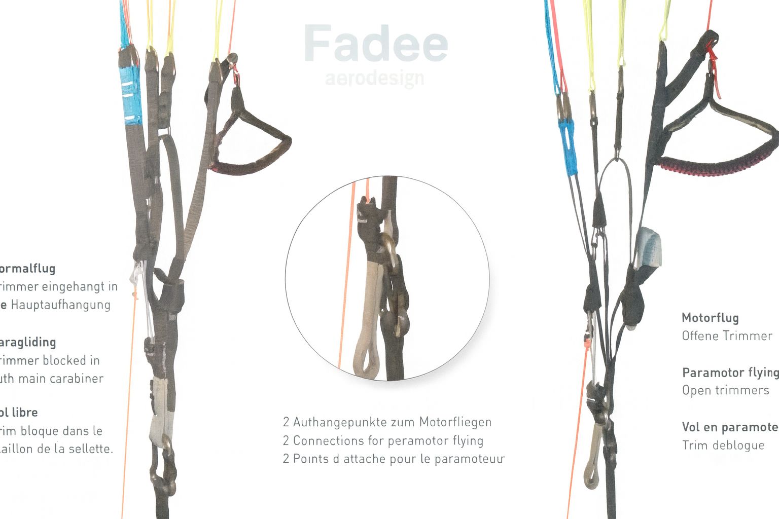 Fa - Understanding the difference between Paragliding & Paramotor riser ...