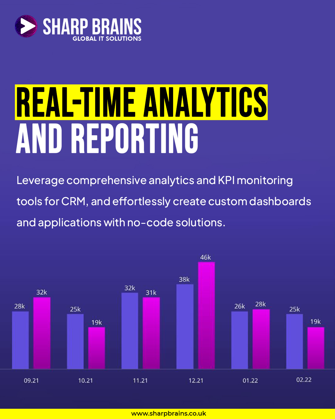 Sharp Brains - Our CRM offers real-time analytics with...