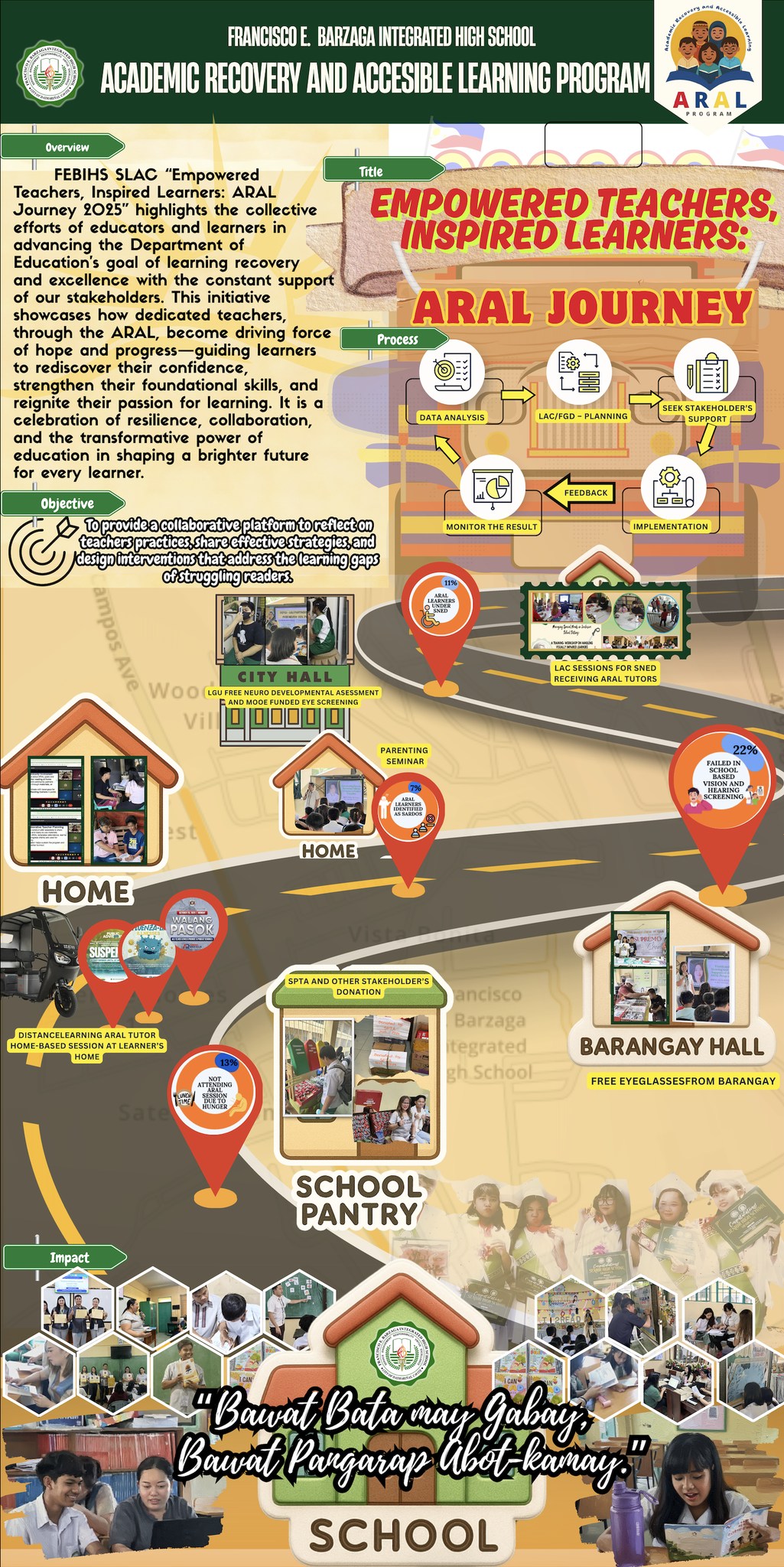 DepEd Tayo Dasmariñas City... - DepEd Tayo Dasmariñas City