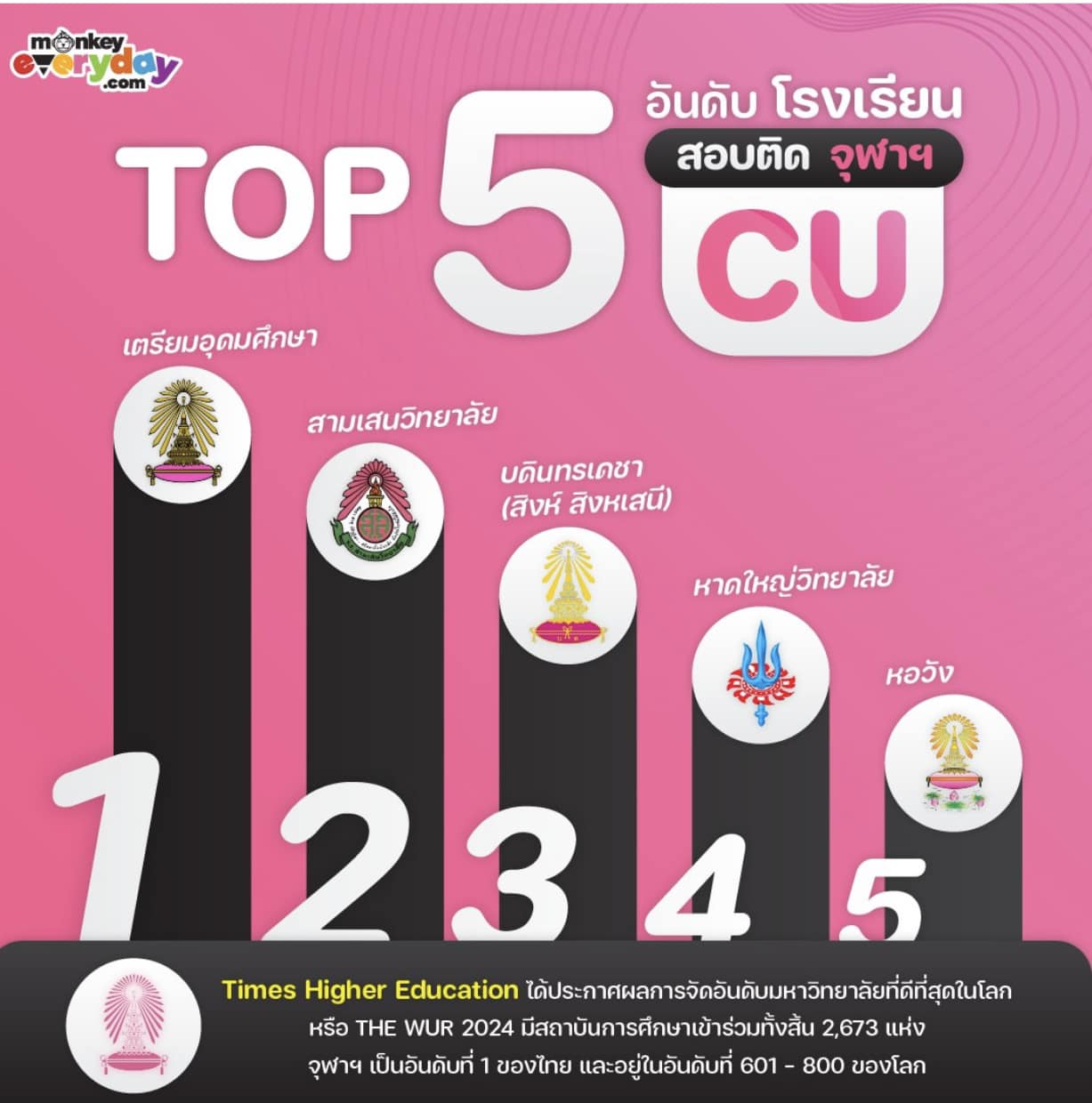 หาดใหญ่วิทยาลัย Hatyaiwittayalai School | Ban Hat Yai