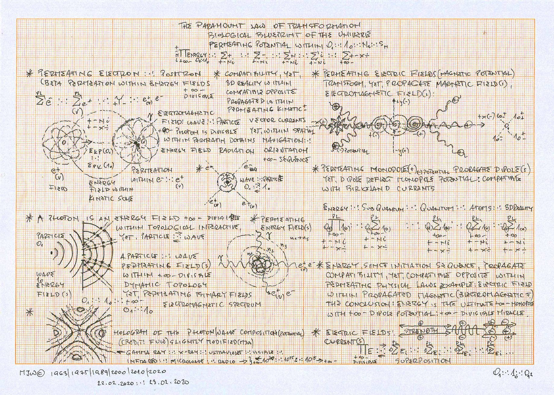 The Paramount Law of Transformation Biological Blueprint of the ...