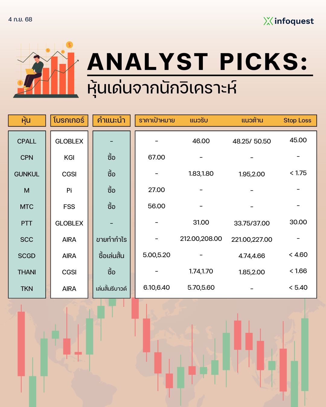 InfoQuest - 📍หุ้นเด่นจากนักวิเคราะห์ (ANALYST PICKS) รวบรวมจากบท ...