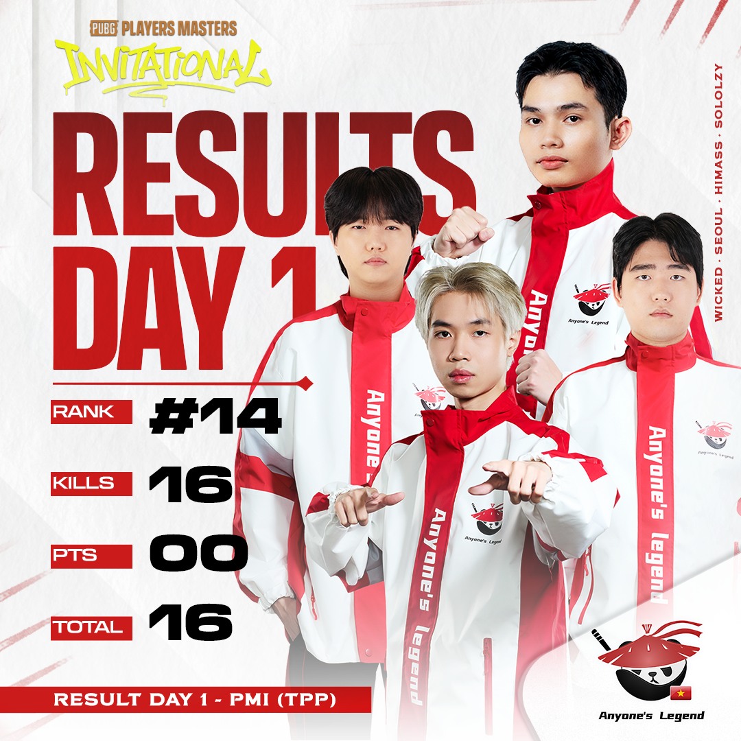 Anyone's - 🌟RESULTS DAY 1 - PUBG Players Masters Invitational (TPP ...