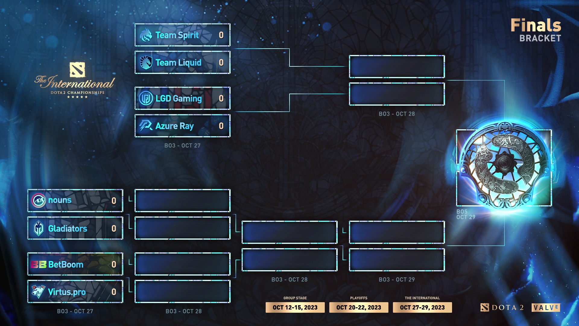 The International 2023 Bracket — 8 teams vying to lift that Aegis 