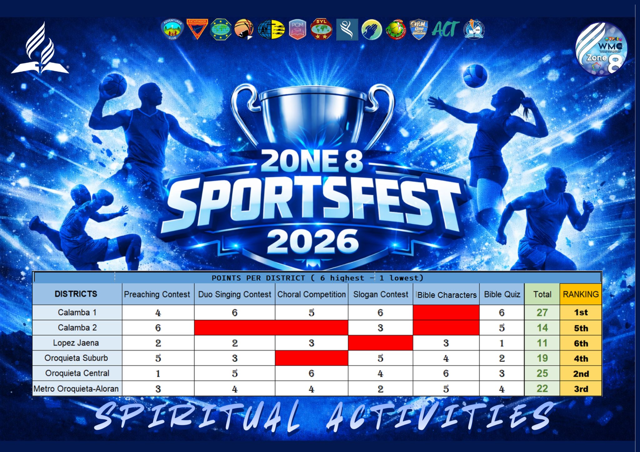WMC Zone 8 Adventist Youth Department