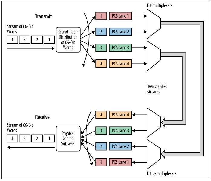 ดร.วิรินทร์ เมฆประดิษฐสิน - ภาพ Channel Multiplexing แสดงให้เห็นการใช้ ...