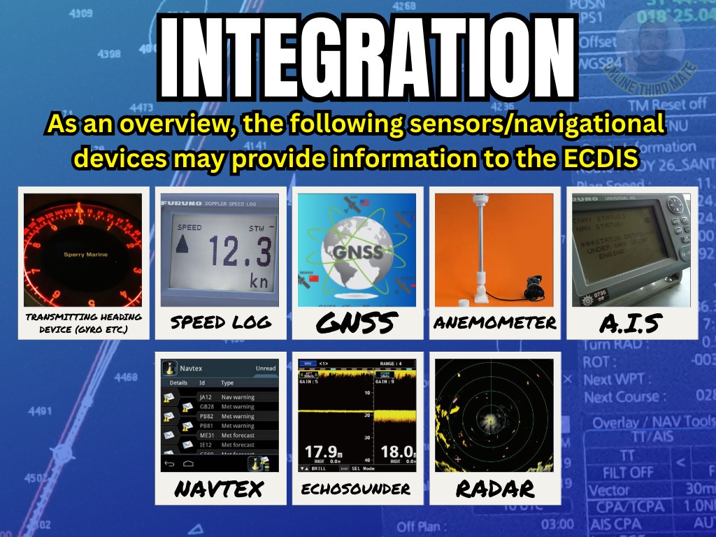 Online - 🟥SUBJECT: ECDIS INTEGRATION The Electronic Chart Display and ...