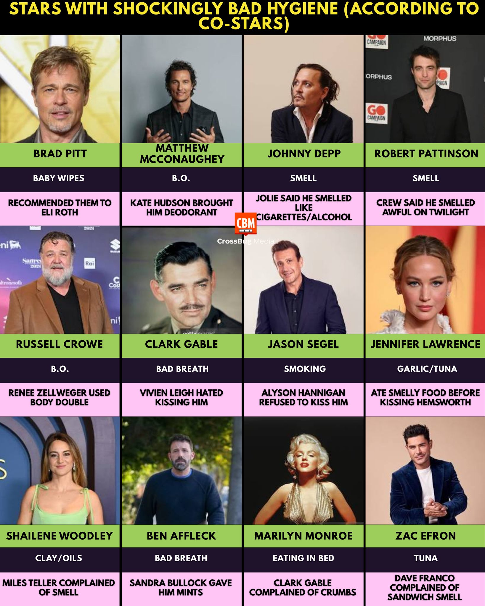 Viral Movies - STARS WITH SHOCKINGLY BAD HYGIENE —... | Facebook
