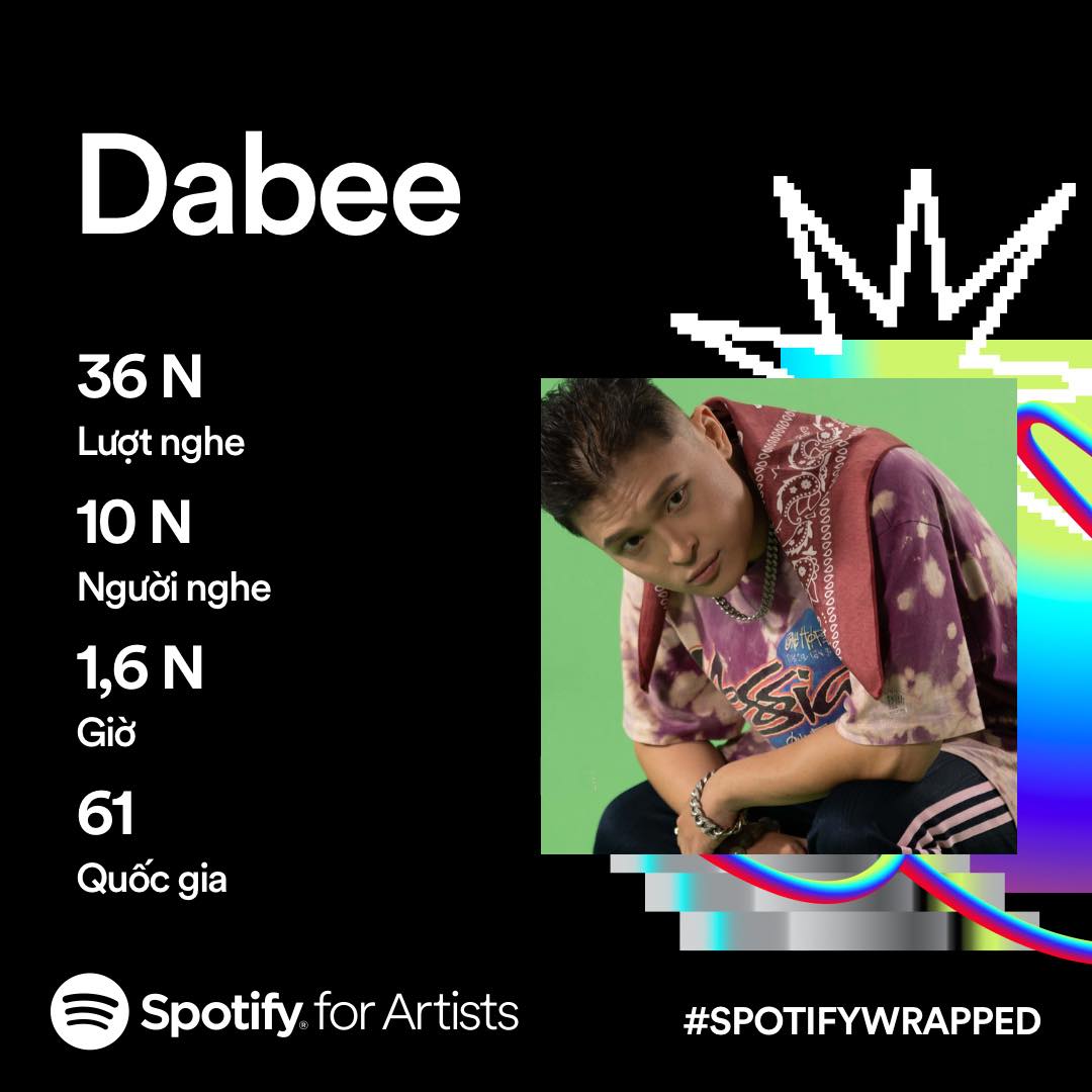 DABEE - 5 người hâm mộ hàng đầu là ai, inbox ngay để anh... | Facebook