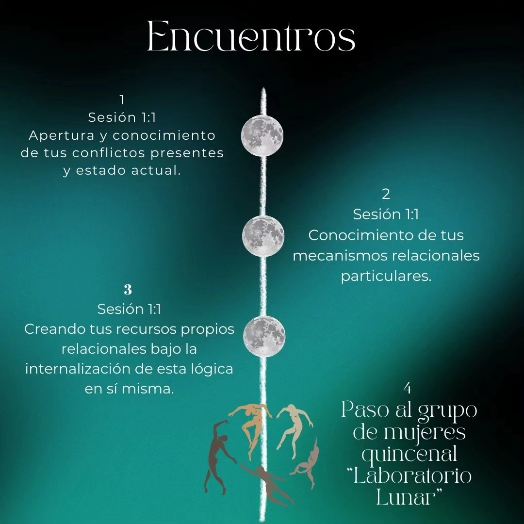 Guía Interior