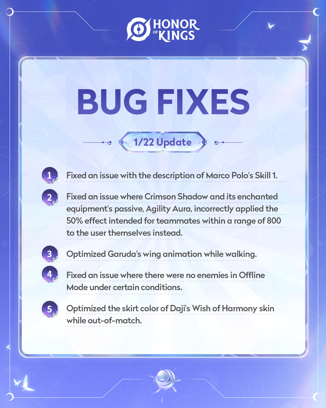 Honor - 01/22 Update | Bug Fixes！ 👀 Check at one click which bug issues ...