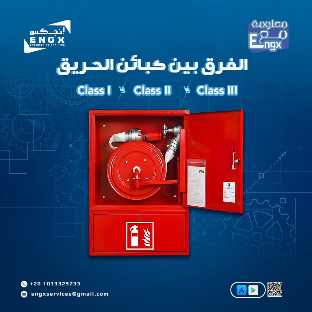 ENGX - إنجـكس - Class l vs Class II vs Class III الكود... | Facebook