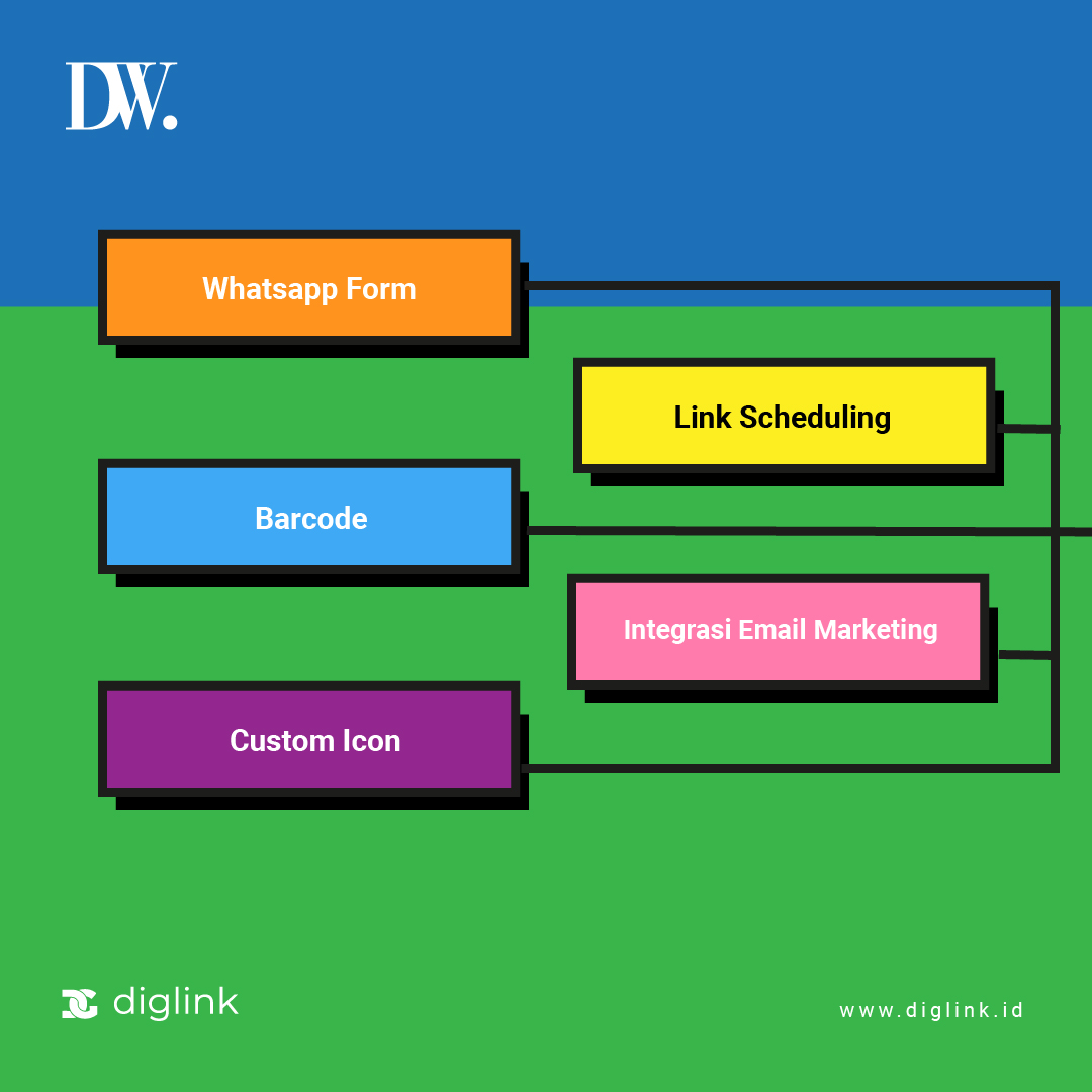 thedigiworks.id - Fitur Lengkap Diglink Ada banyak fitur... | Facebook