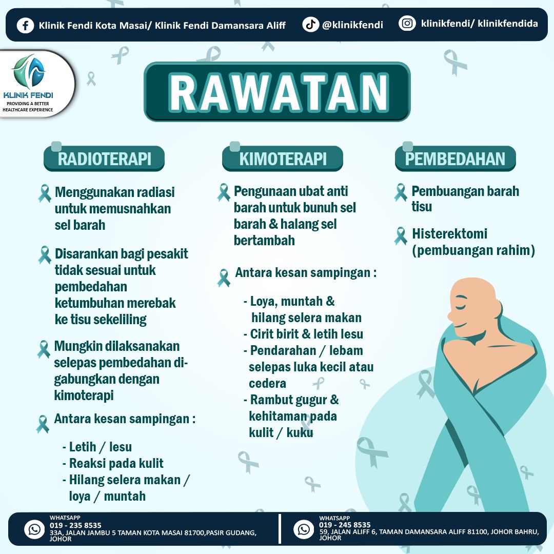 Klinik - 𝐑𝐚𝐰𝐚𝐭𝐚𝐧 𝐊𝐚𝐧𝐬𝐞𝐫 𝐒𝐞𝐫𝐯𝐢𝐤𝐬 🎗 Kanser serviks 𝗯𝗼𝗹𝗲𝗵 𝗱𝗶𝗿𝗮𝘄𝗮𝘁 ...