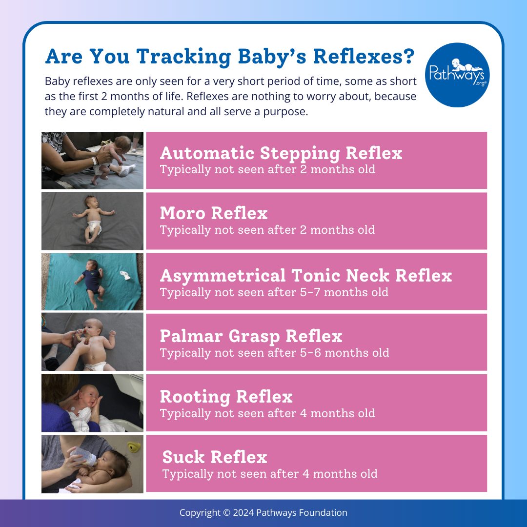 Pathways.org - Have you seen these reflexes🖐️🦵 in baby?...