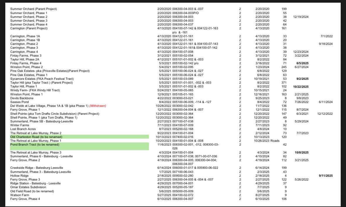 Develop - Screenshot 2 of 6 - Lexington County Pipeline lots list ...