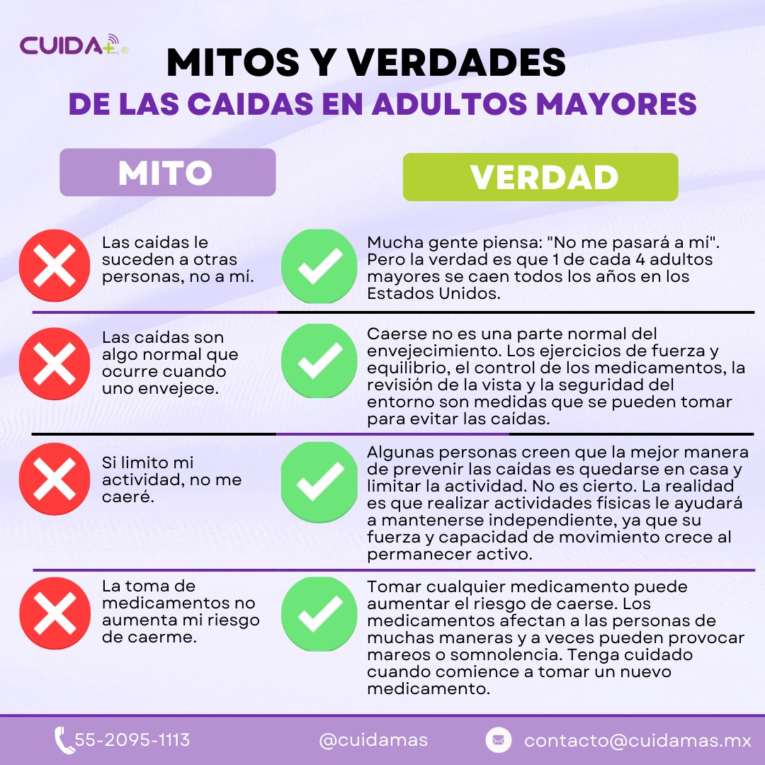CuidaMás - ‼️ Las caídas en las personas mayores representan un ...