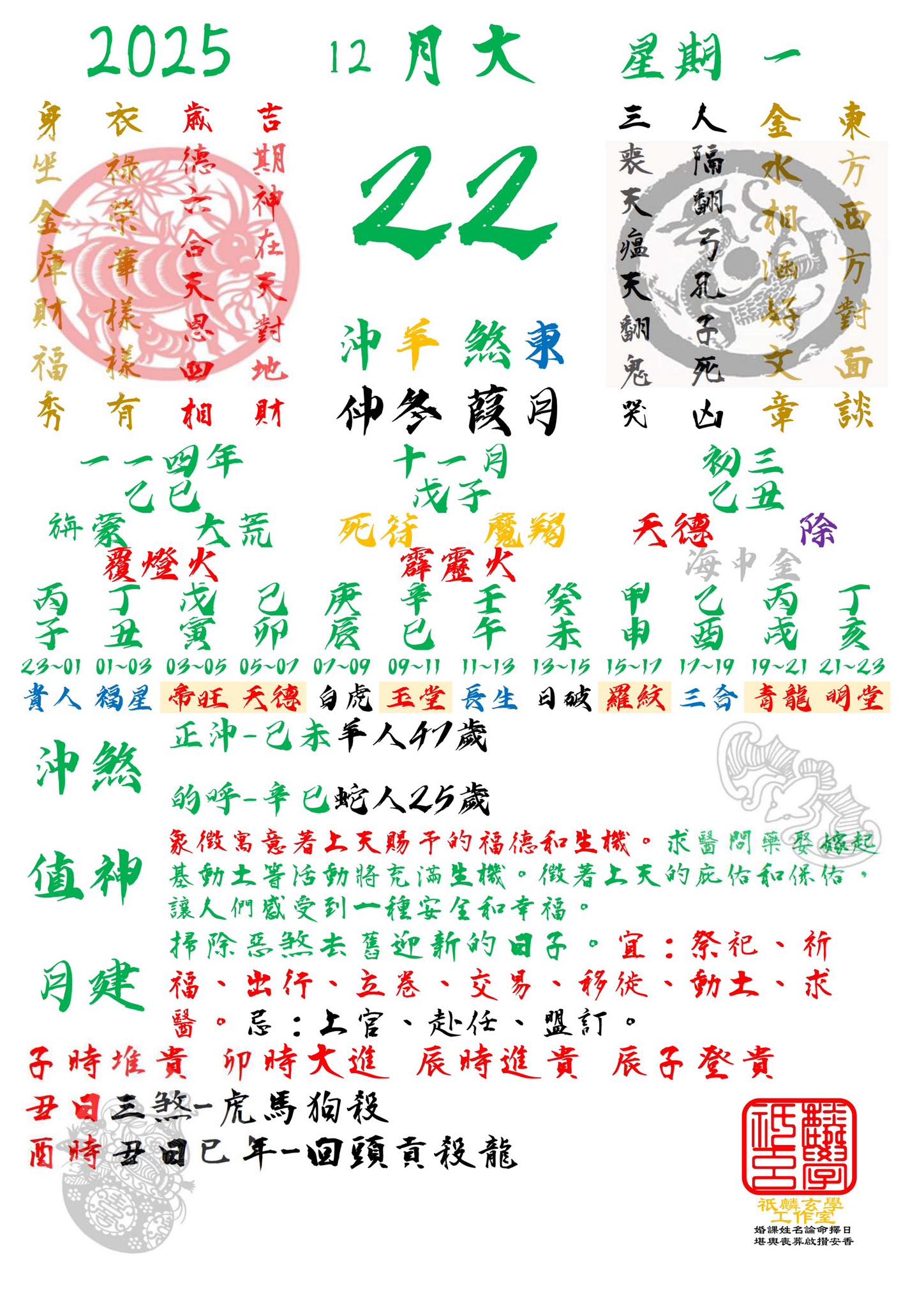 祇麟玄學工作室 - 12月22日 星期一 十一月初三 乙丑日 值神天德 除日 沖羊煞東 癸未時 13:00～15:00 日破 子時堆貴 卯時 ...