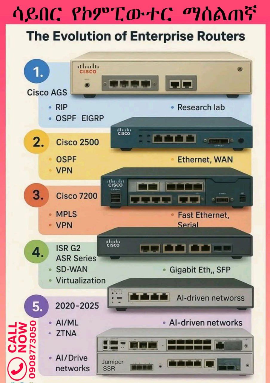 ሳይበር - From RIP to AI-driven networks witness how Cisco routers evolved ...