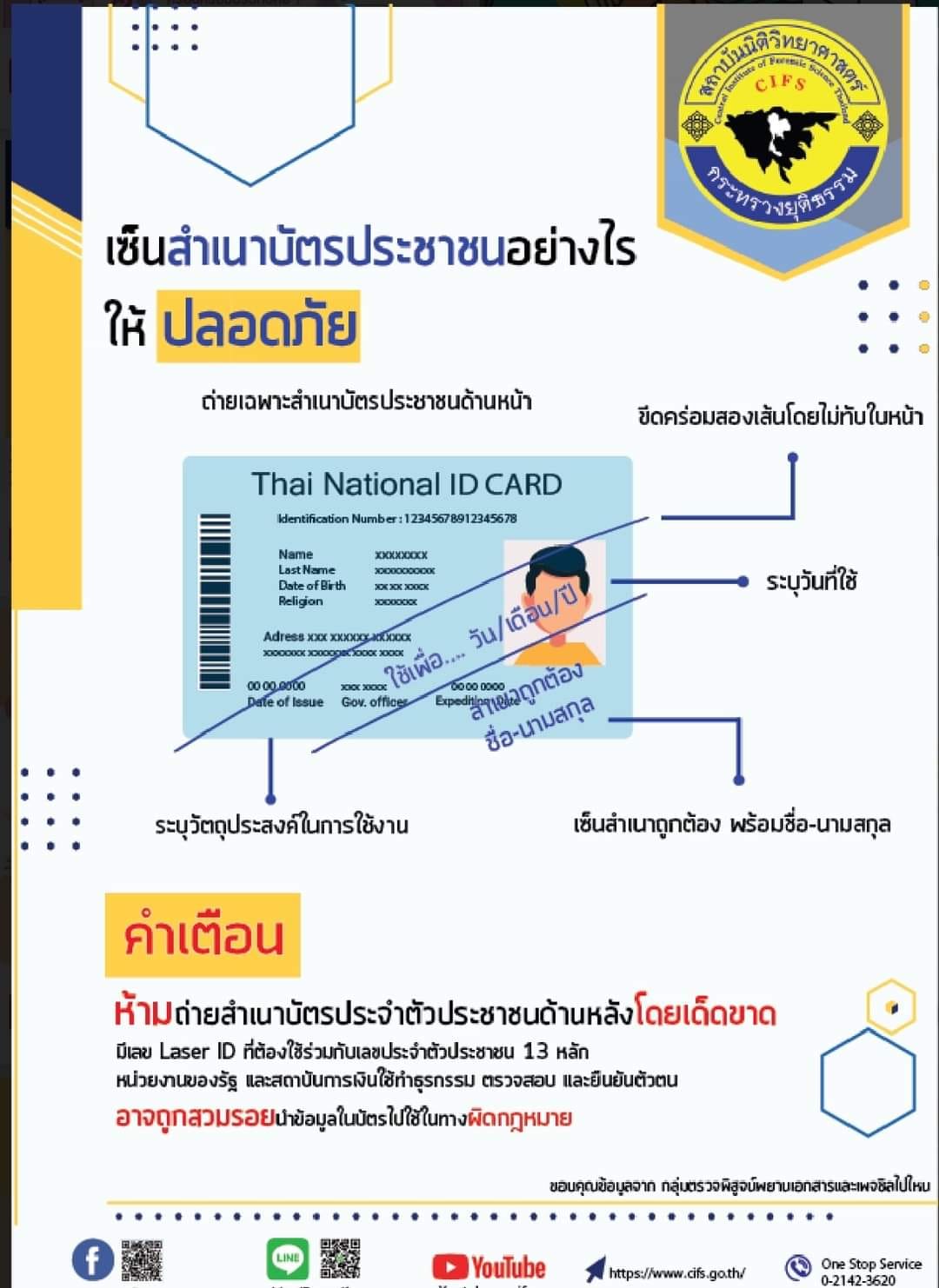 เครื่องอ่านบัตรประชาชน FAST ID