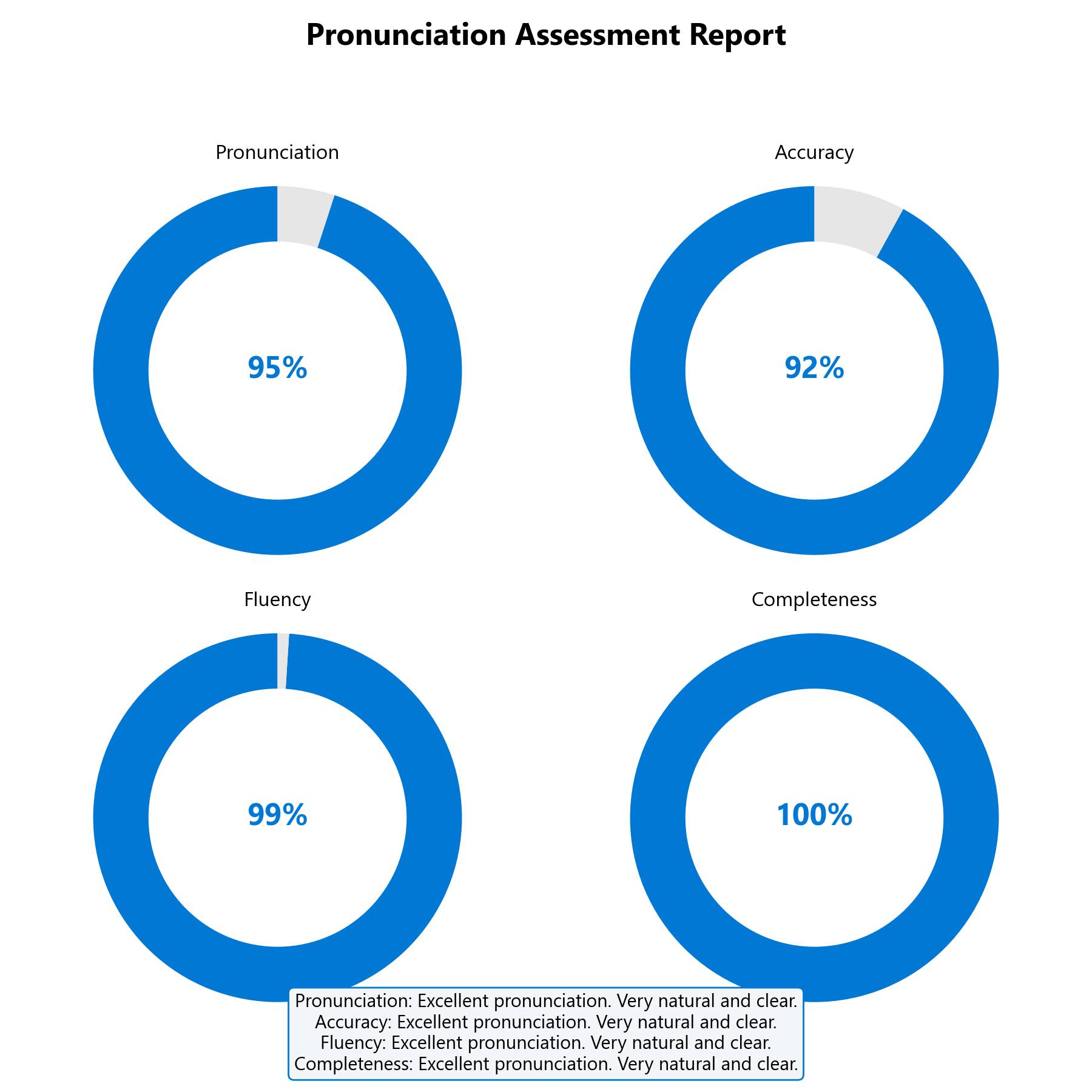 สอนภาษาอังกฤษตั้งแต่เริ่มต้น... - สอนภาษาอังกฤษตั้งแต่เริ่มต้น