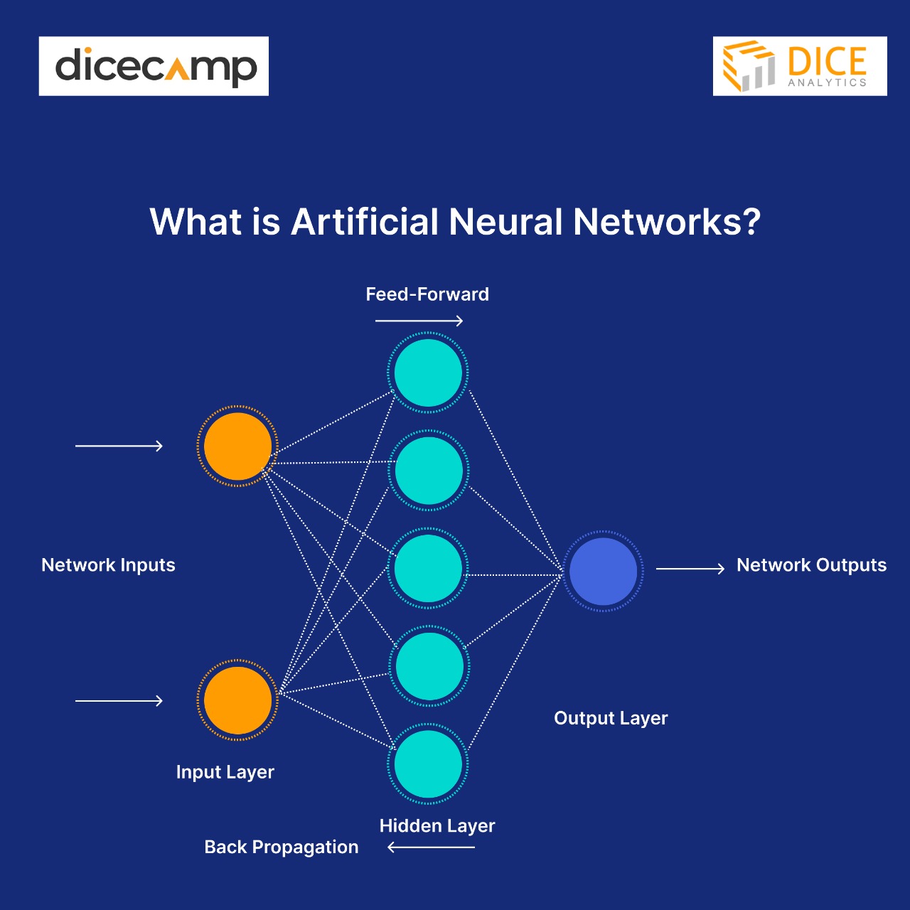 Dice - 🚀 What Are Artificial Neural Networks (ANNs)? Artificial Neural ...