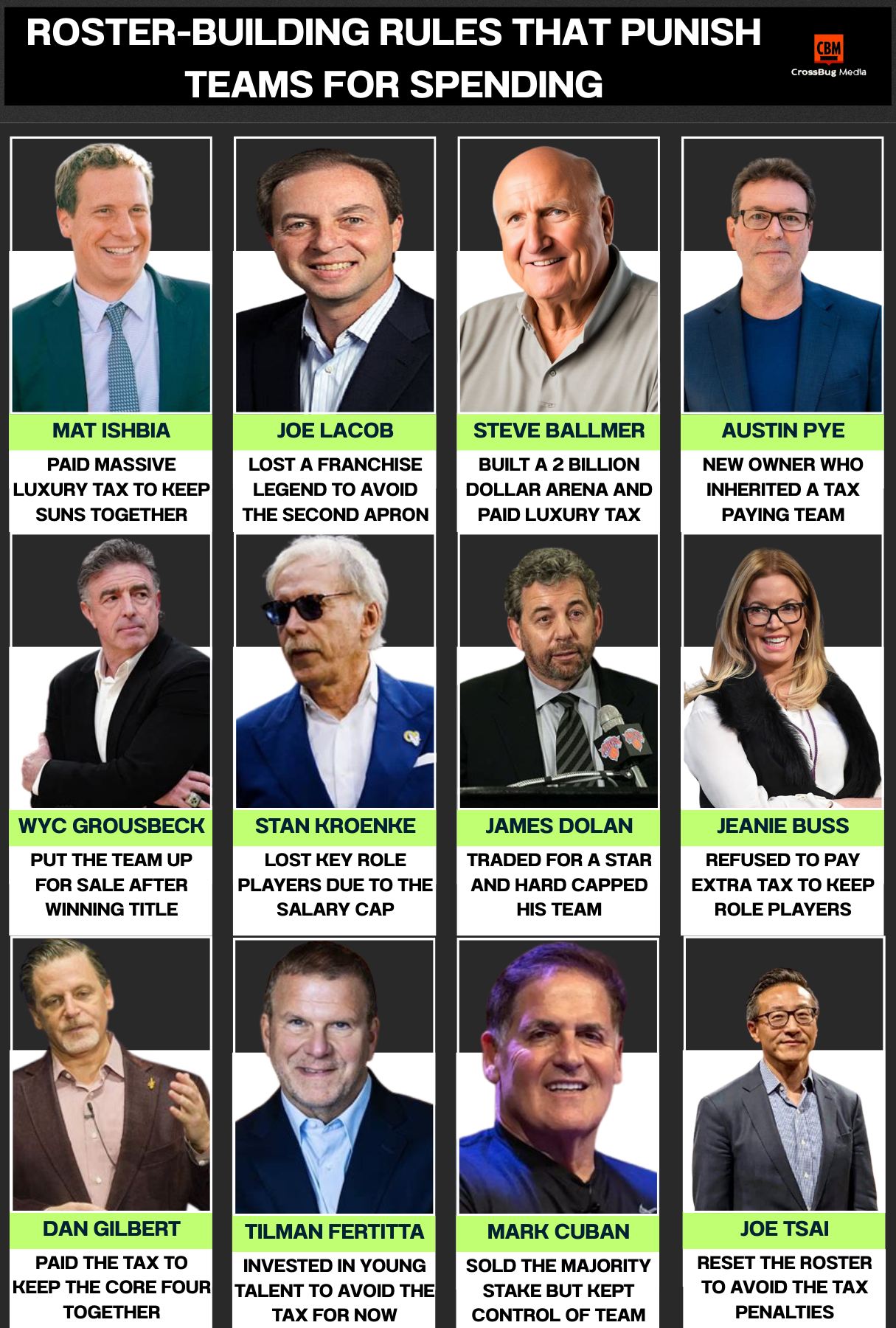 Top - Roster-Building Rules That Punish Teams for Spending 💸🏀 Luxury ...