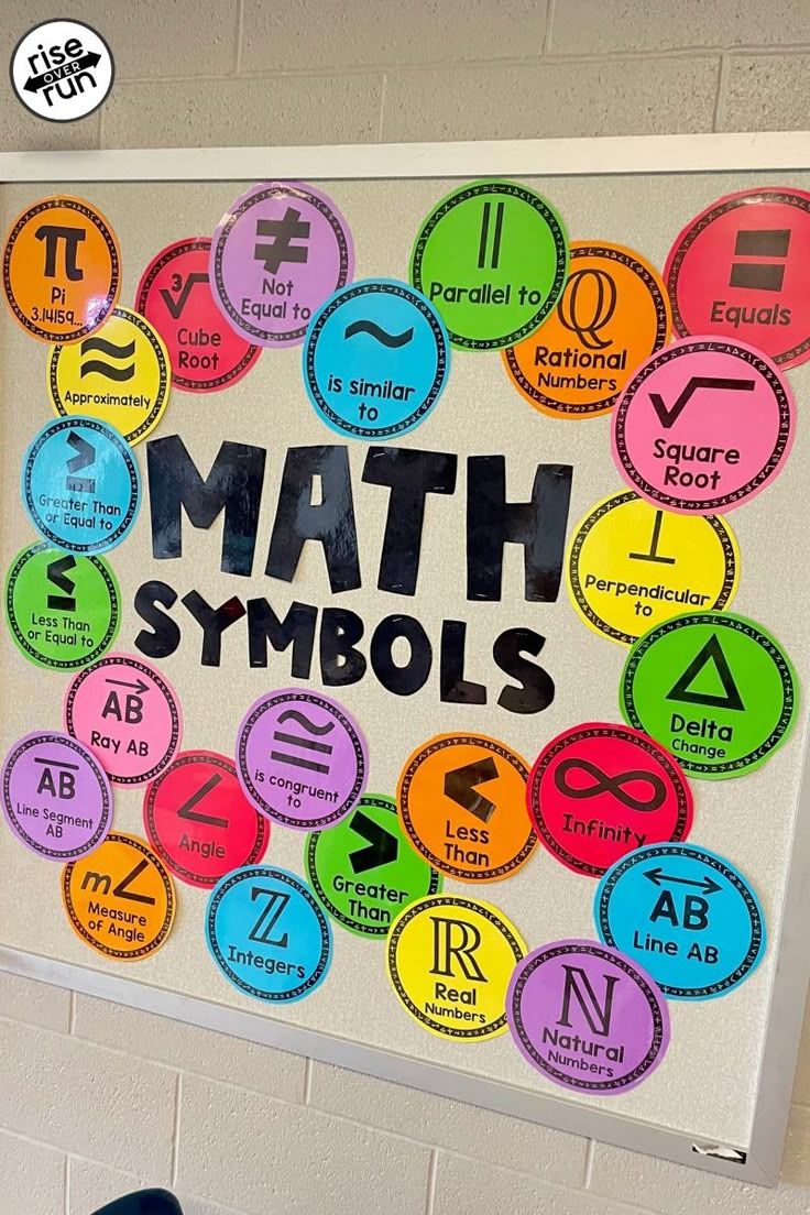 Teacher John - Math Symbols Chart 😍 #fblifestyle | Facebook
