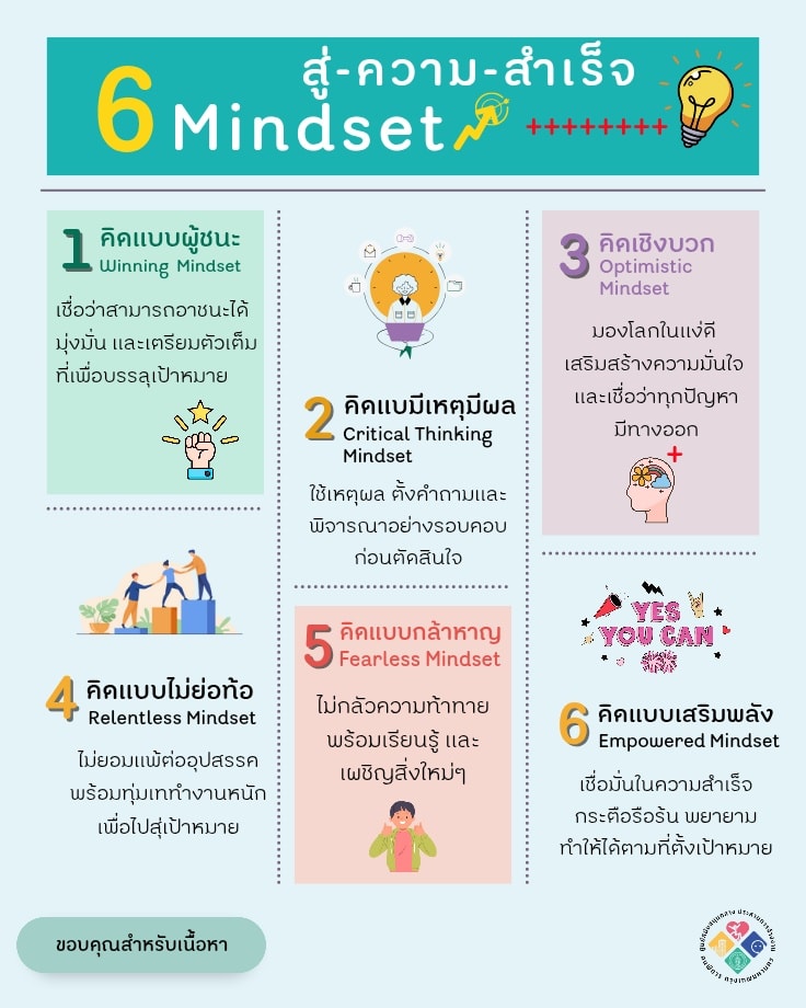 คนพิการต้องมีงานทำ - 6 Mindset สู่ความสำเร็จ: กุญแจสำคัญสู่การพัฒนา ...