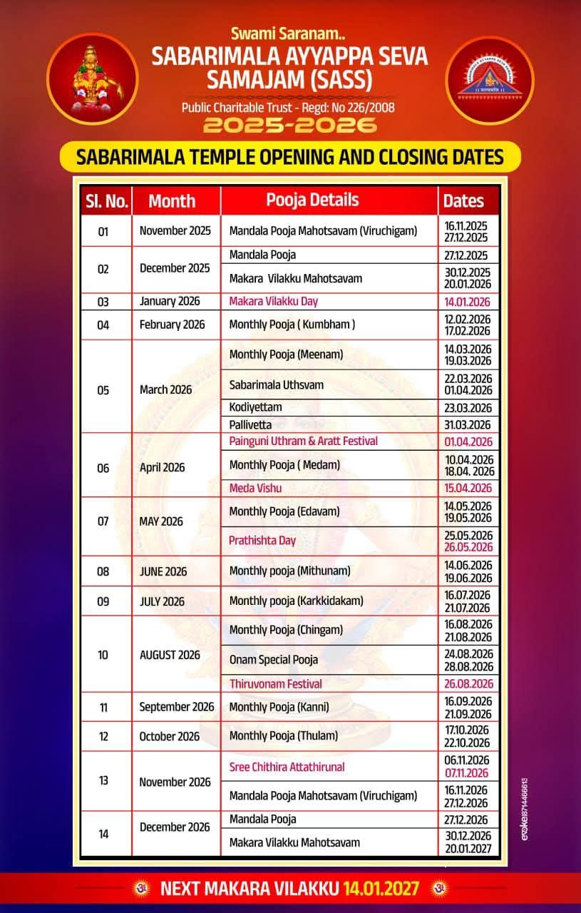 Opening & Closing dates of... - Somajiguda Ayyappa Temple | Facebook