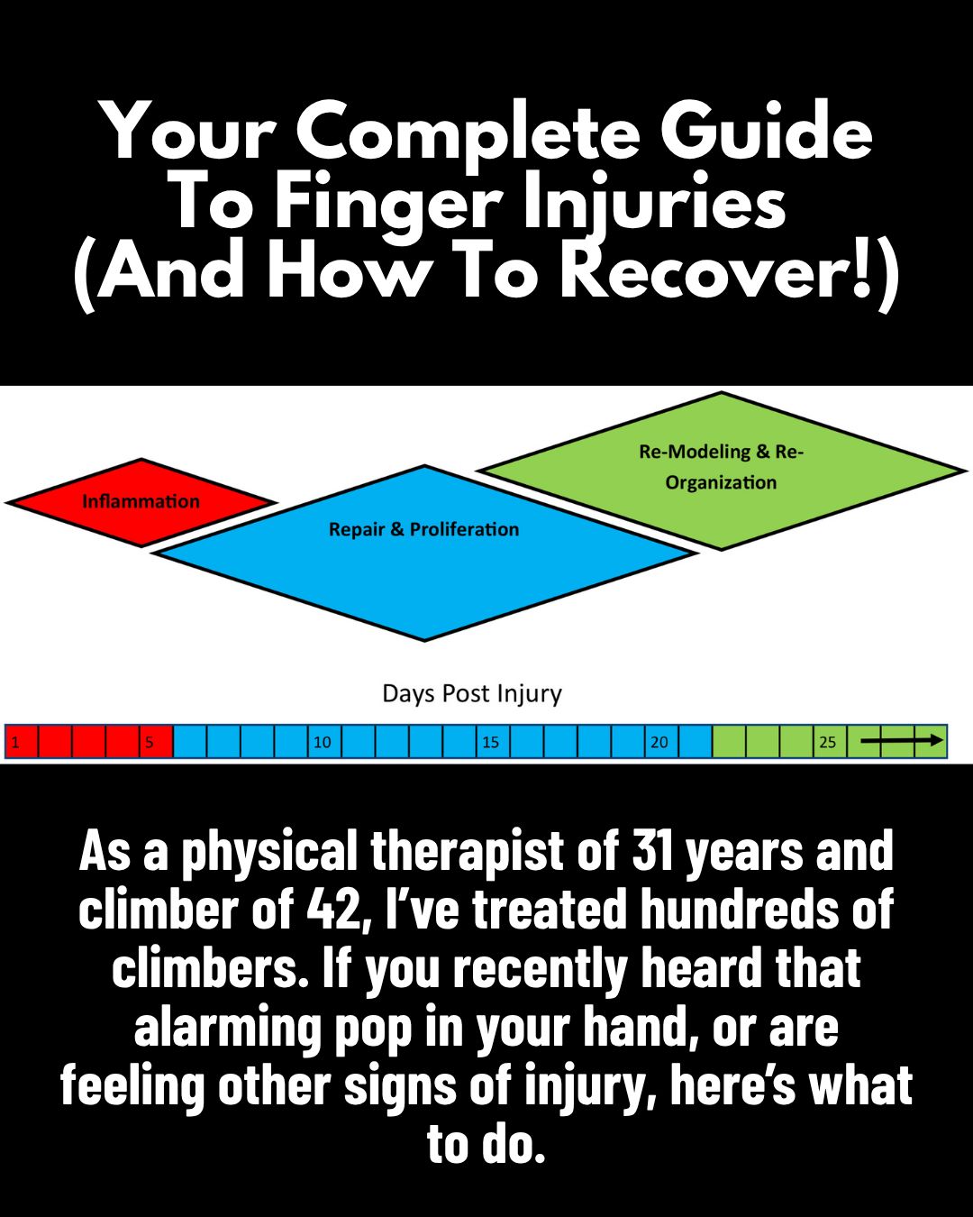 Climbing - Everything you need to know about pesky pulley injuries ...