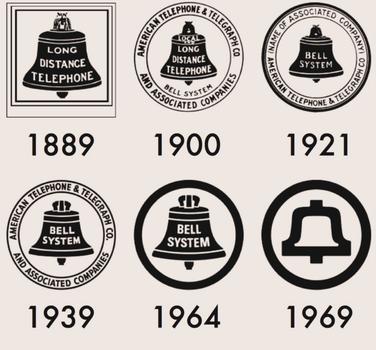 On This Day in Telephone... - LongIsland TelephoneMuseum | Facebook