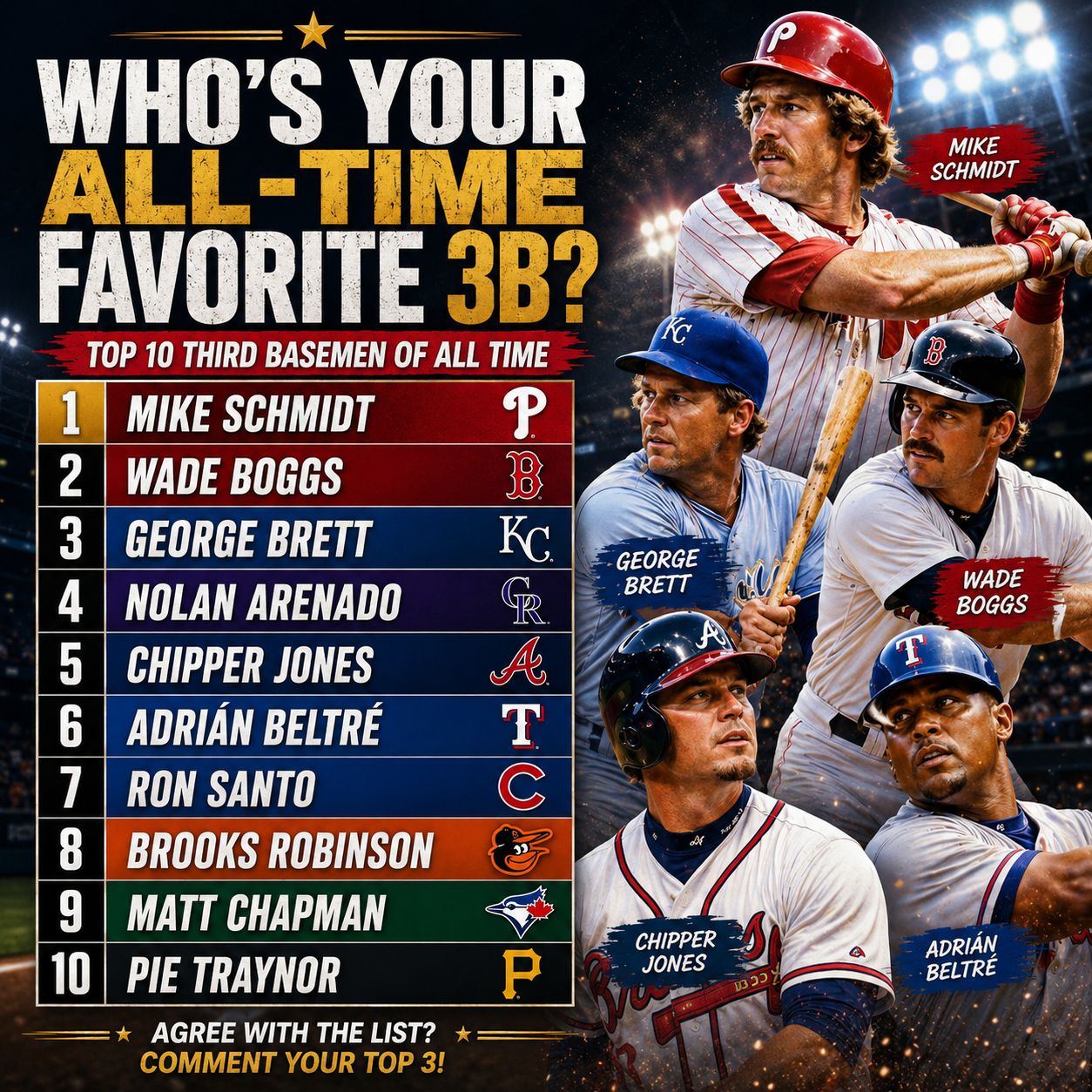 Who's your all-time favorite third baseman?