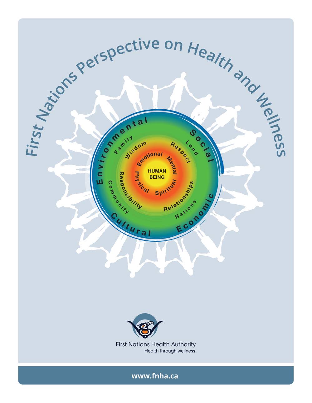 The First Nations... - First Nations Health Authority