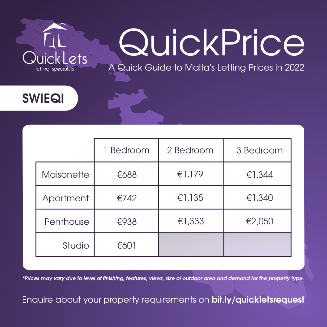 QuickLets - Here is an overview of our QuickPrice figures... | Facebook