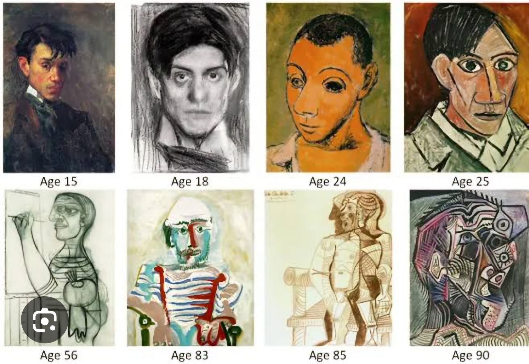 Avoca - Here are 8 self portraits by Picasso...how he changed from 15 ...