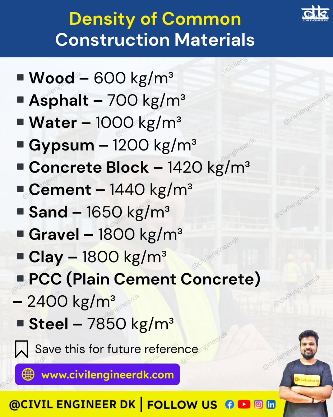 Civil - Density of common construction materials Every civil engineer ...