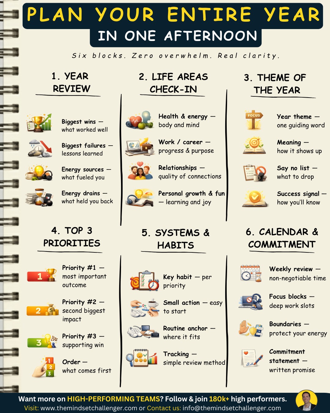 Daniel - Plan your entire year in ONE afternoon. 🗓️⚡️ Yes — really ...