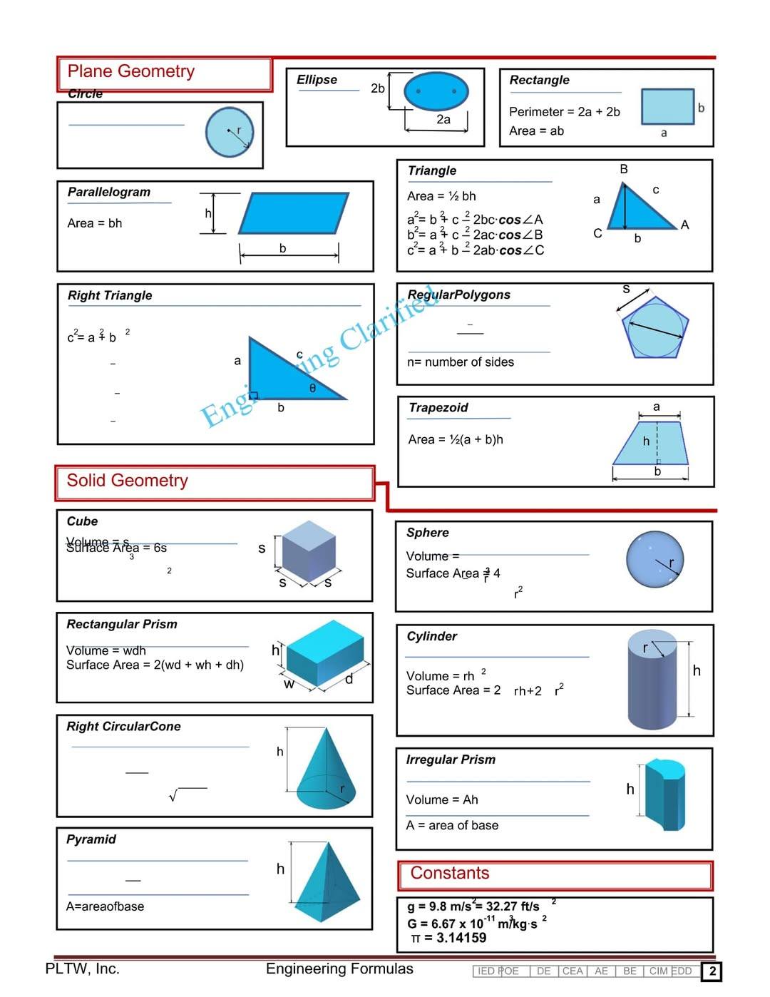 Important information Engineering... - Engineering News | Facebook