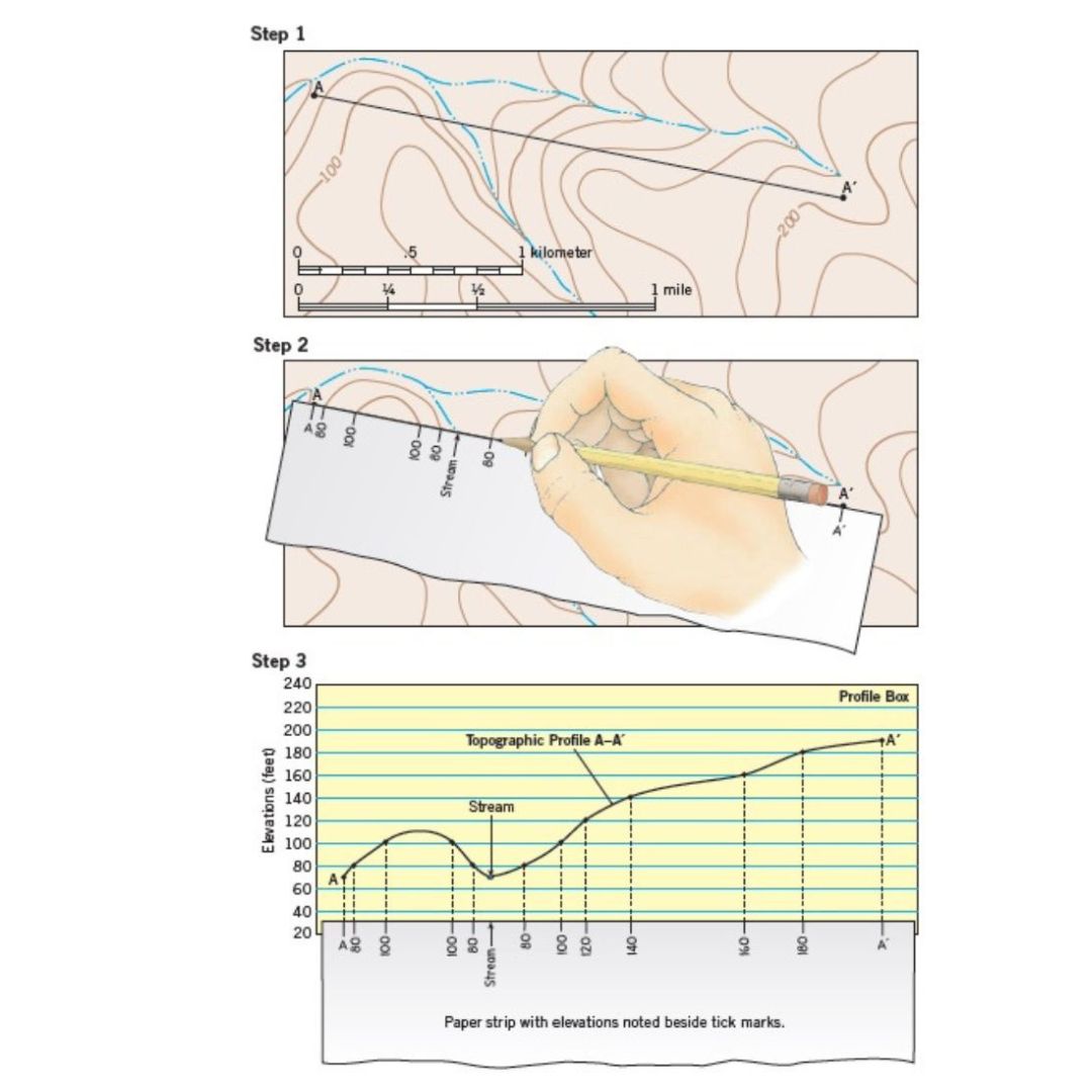In the field of geology and... - Engineering geology