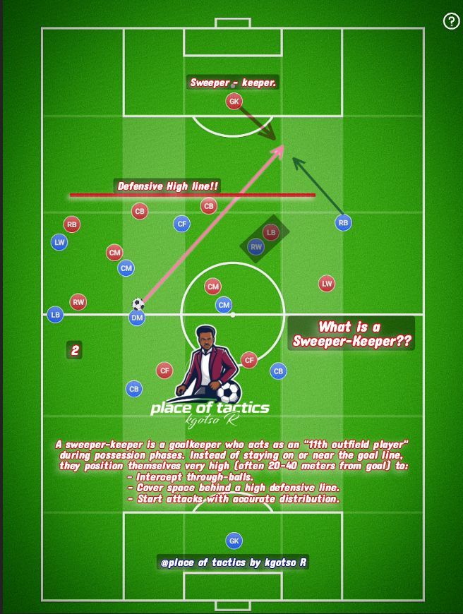 Place of tactics by Kgotso R