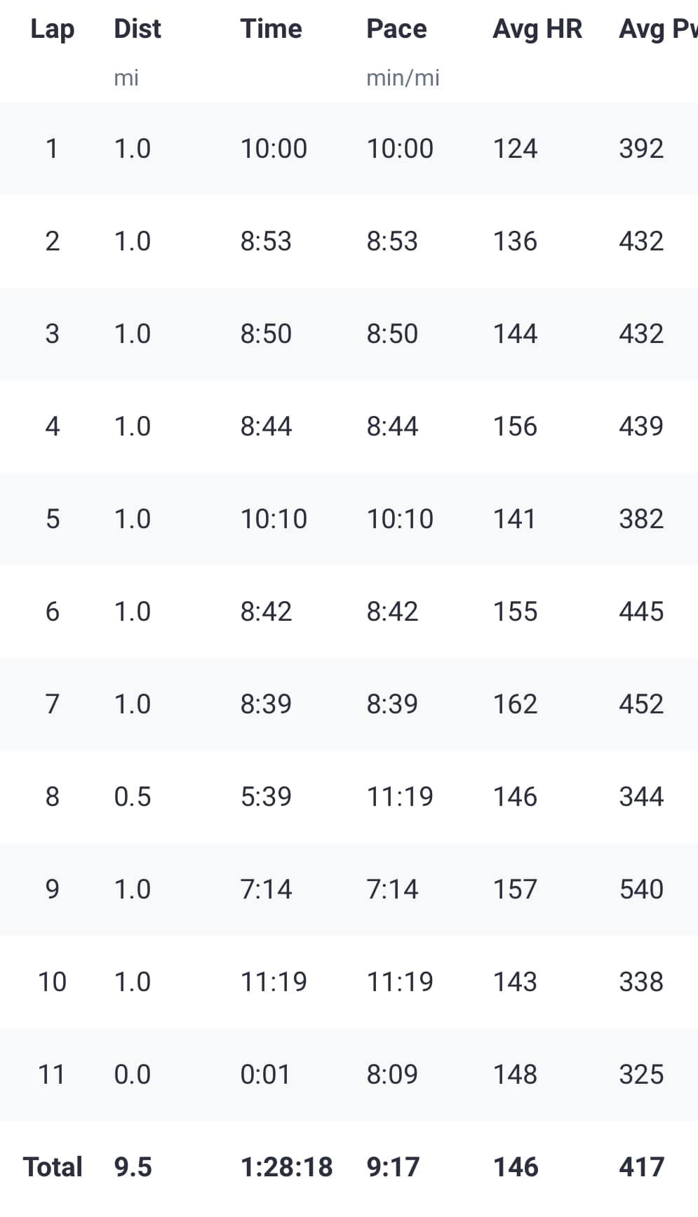 Starting week 5 with speedwork