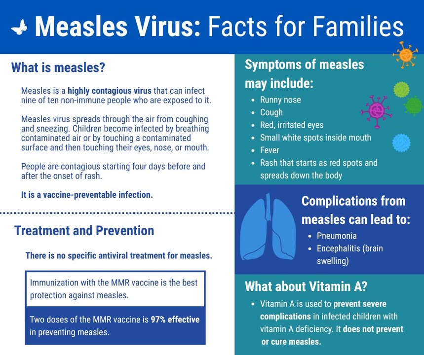 Nationwide - Measles is a highly contagious virus that spreads through ...