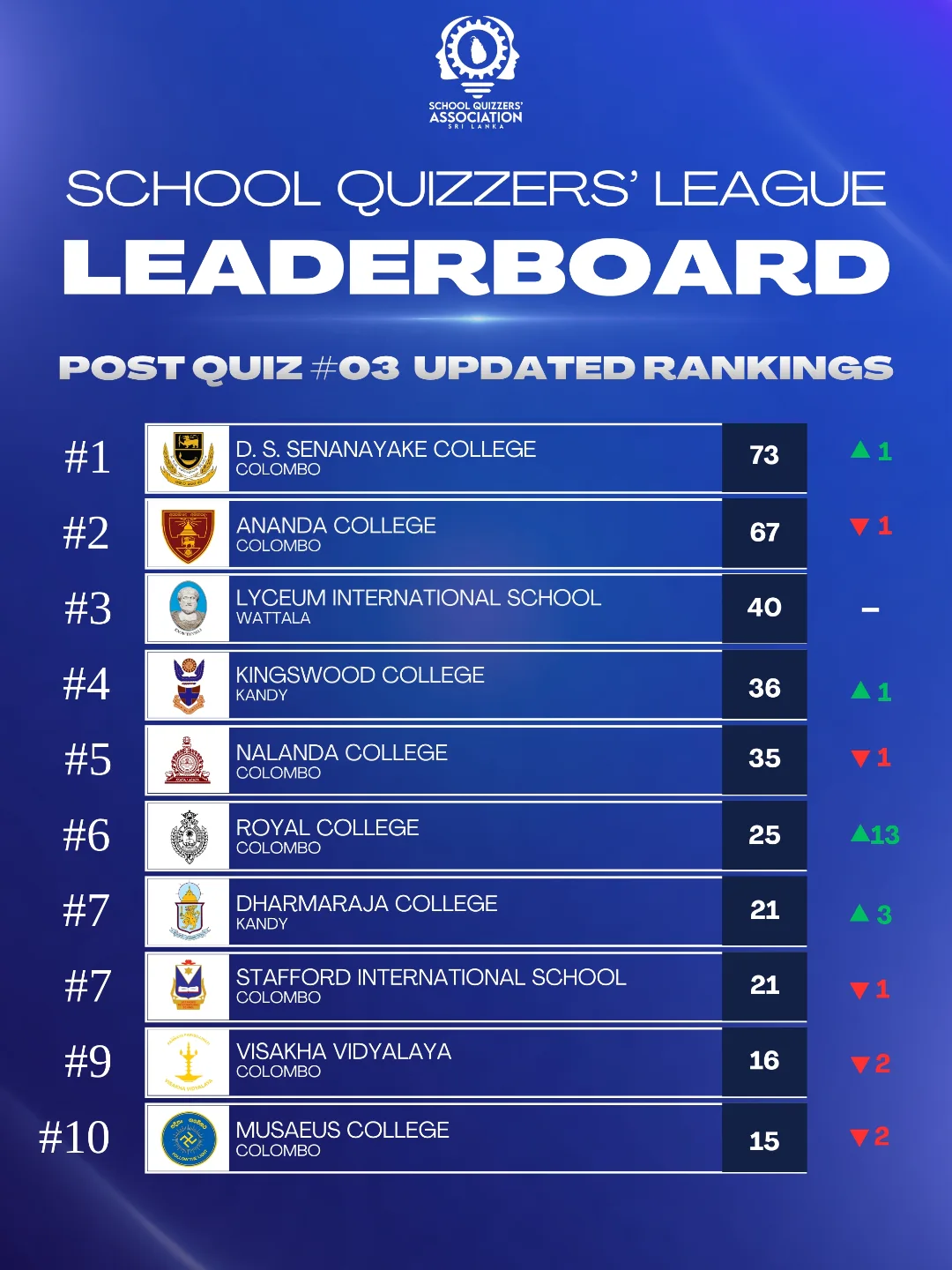 The SQASL School... - School Quizzers' Association, Sri Lanka | Facebook
