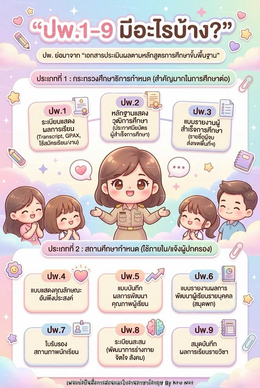 ปพ.1-9... - แบ่งปันสื่อการสอนและใบงานภาษาอังกฤษ By KRU NAT | Facebook