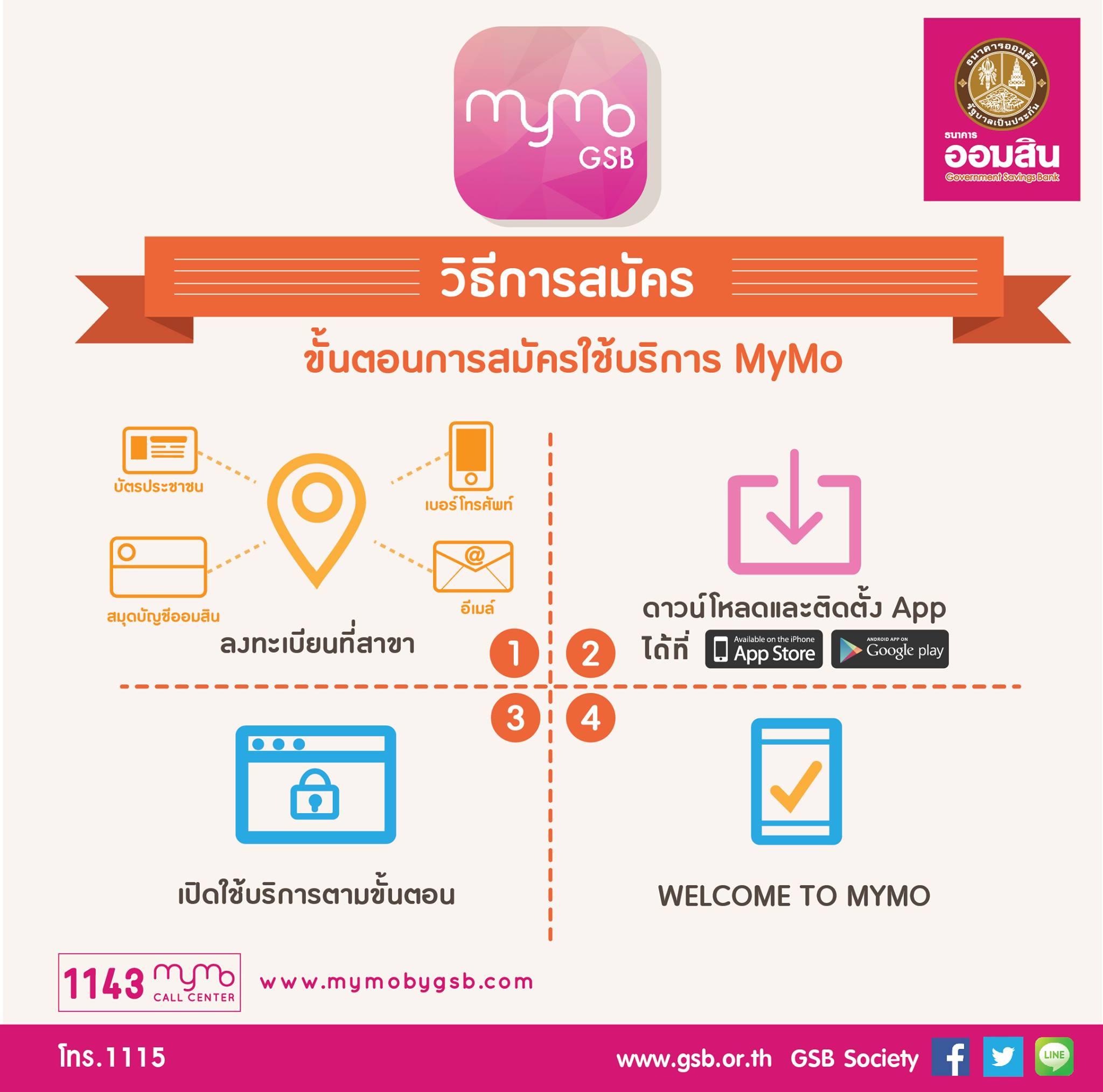 GSB Society - หลังจากที่เห็นข้อมูล และรายละเอียดเกี่ยวกับ app MyMo ของ ...